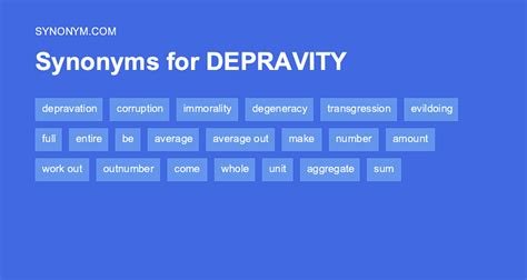 30 Synonyms & Antonyms for DEPRAVITY .